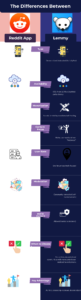 Comparison graphic for the best reddit apk sites and alternatives in 2026
